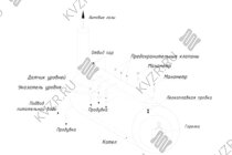 Схема парового котла 0.7 т пара -115 °С -0,07 МПа газового